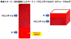 オーダーメイドチョークケースのデザイン