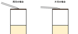 両刃と片刃の先角の水平出しの違い