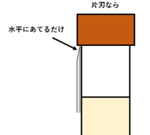 片刃でタップの側面を削る場合、水平にあてるだけ
