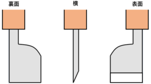片刃の革包丁の場合