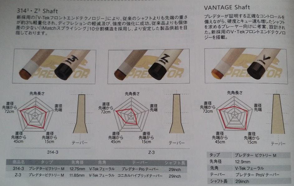 ビリヤードシャフトのテーパーとは テーパーの違いで何が変わる ぬブロ