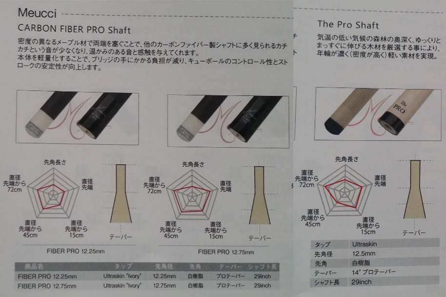 ビリヤード シャフト ナインハーツ用 担げる 3-14 バンテージ