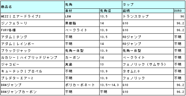 ジャンプキューのスペック比較 人気ランキングトップ10 A ぬブロ