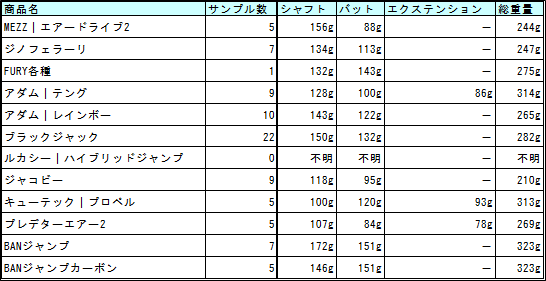 ジャンプキューのスペック比較 人気ランキングトップ10 A ぬブロ