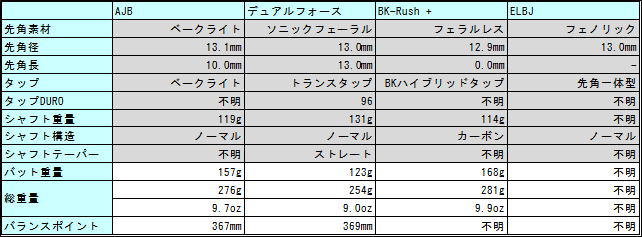 ジャンプ ブレイクキューのスペック比較 人気3商品 A ぬブロ