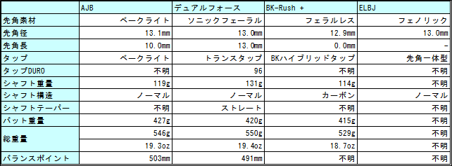 ジャンプ ブレイクキューのスペック比較 人気3商品 A ぬブロ