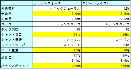 ジャンプ ブレイクキューのメリットデメリット おすすめも紹介 ぬブロ