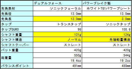 ジャンプ ブレイクキューのメリットデメリット おすすめも紹介 ぬブロ