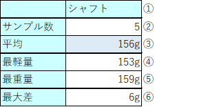 ジャンプキューの重さの個体差 もはや別物 ぬブロ